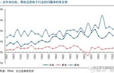 家庭投资哪种方式最能快速盈利？