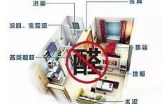 室内污染检测店能否带来可观收益？