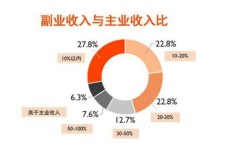 如何成功加入斜杠副业，开启多元收入之旅？