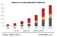 在当前市场环境下，哪种投资方式能最快实现财富增长？