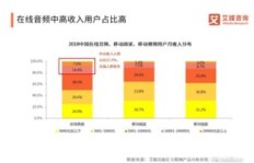 大王卡代理盈利模式是怎样的？如何通过代理大王卡实现收益？