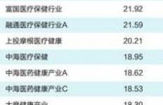 债基真的比其他基金更赚钱吗？真相究竟如何？