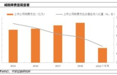 基金中报透露的盈利策略，实际效果如何？
