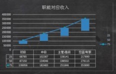 服装设计师月薪几何？行业薪资水平大公开