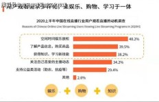 开设减肥塑型店，盈利前景究竟如何？