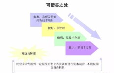 投行产品经理究竟负责哪些工作？他们的职责范围包括什么？