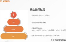 如何在58平台上实现高效盈利？