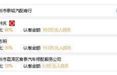 臣泰汽配的待遇究竟如何？知乎上的真实评价告诉你！