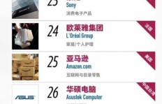 哪个集团公司称霸赚钱榜？探寻最大盈利巨头