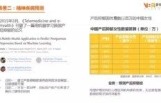 智能健康租赁真的能带来可观收益吗？