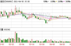 雷笛克光学薪资待遇如何？雷笛克光学股份有限公司最新招聘信息！