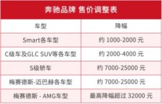 购车后如何找到盈利项目？有哪些赚钱途径值得尝试？
