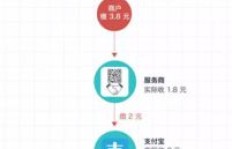 微信扫码就能赚钱？背后的挣钱原理你知道吗？