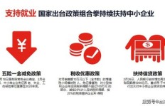 在众多建材项目中，哪一种能最快实现高利润回报？