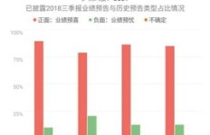 微商在16年间创造的业绩总额究竟有多高？