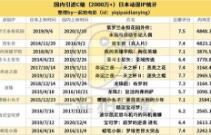 日本最吸金的产品排行榜，你知道哪些上榜了吗？