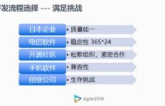 环信表现如何？环信软件的实际使用体验又如何？