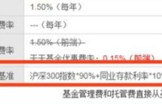 什么样的文章能带来最高收益，让你轻松赚钱？