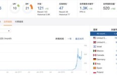如何高效获取英文外链提升网站排名？