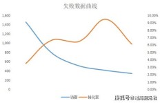 公关摄影真的能带来可观的收入吗？如何实现盈利？