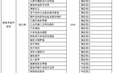 在郑州从事销售工作，有哪些高效策略能迅速提升收入？