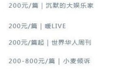 写诗歌散文投稿能否实现盈利？