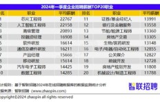哈尔滨哪里有普工兼职招聘群？靠谱信息汇总！