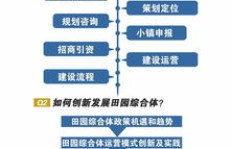 哪种微商项目最具盈利潜力？你真的了解吗？