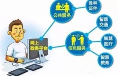 如何在网络上经营腊肉生意实现盈利？