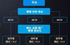 如何在快手里实现盈利？短视频变现技巧大公开
