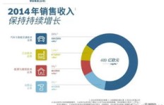 如何经营农家乐才能实现盈利增长？