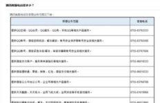 请问卓达客服电话是多少？急寻卓达官方客服联系方式！