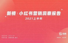 安妮是如何在小红书上成功开展副业的？