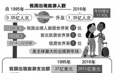 普通人如何做到副业日入五百万？秘诀在哪里？