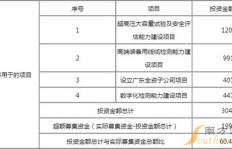 国缆检测中签后，投资者能否实现盈利？