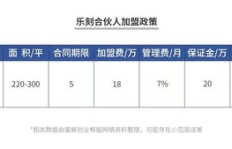 乐刻健身盈利模式是怎样的？他们如何实现持续收益？