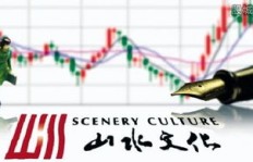 金融抵押投资能否盈利且值得信赖？