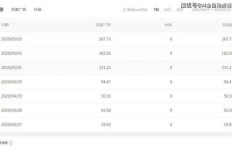 头条号公益领域如何实现盈利？赚钱模式大解析