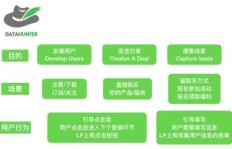 网赚落地页如何设计才能吸引用户并提高转化率？