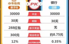烘焙行业真的能带来可观收入吗？你了解其中的盈利秘诀吗？