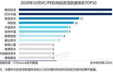 1TB主板能否带来可观收益？投资前景如何？