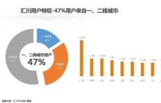 发布什么样的头条新闻才能真正实现盈利？