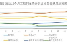 在互联网领域，哪个专业能迅速实现高收入？