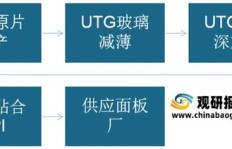 制作树叶标示牌真的能带来可观收入吗？