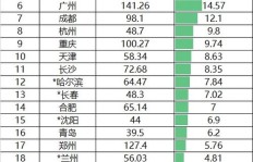 武汉在校大学生人数是多少？全市共有多少学子在校就读？