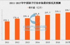 儿童照相馆创业能否盈利？市场需求与投资回报分析