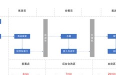 盒马鲜生如何实现盈利？其商业模式有何独特之处？