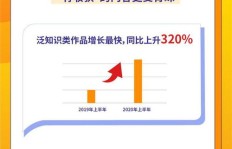 小说创作者必备的副业选择有哪些？如何兼顾创作与收入？