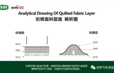 绗绣工艺能否带来可观收入？探寻其盈利潜力