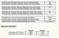 高州金阳学校收费标准是多少？一学期学费具体多少钱？
